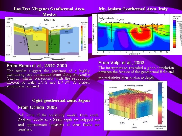 Las Tres Virgenes Geothermal Area, Mexico From Romo et al. , WGC 2000 The