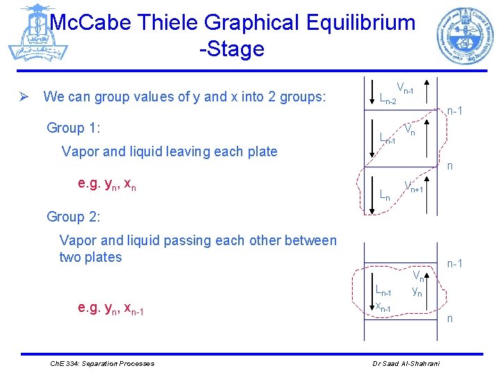 Mc. Cabe Thiele Graphical Equilibrium -Stage Ø We can group values of y and