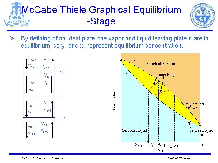 Mc. Cabe Thiele Graphical Equilibrium -Stage Ø By defining of an ideal plate, the