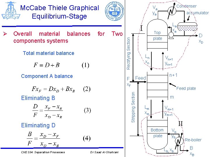 Mc. Cabe Thiele Graphical Equilibrium-Stage for Two Total material balance Component A balance Top