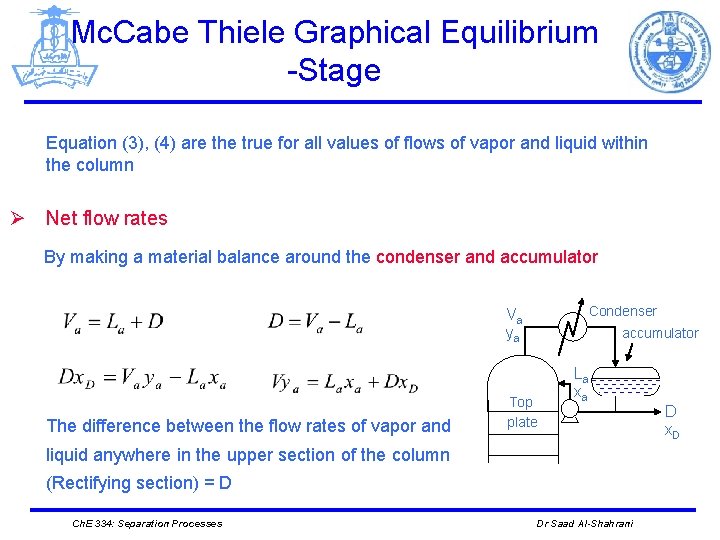 Mc. Cabe Thiele Graphical Equilibrium -Stage Equation (3), (4) are the true for all