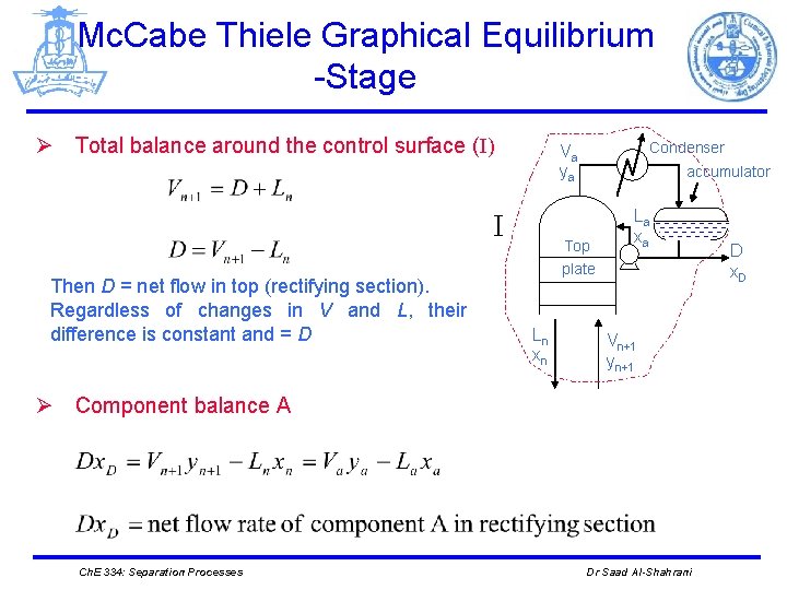 Mc. Cabe Thiele Graphical Equilibrium -Stage Ø Total balance around the control surface (I)