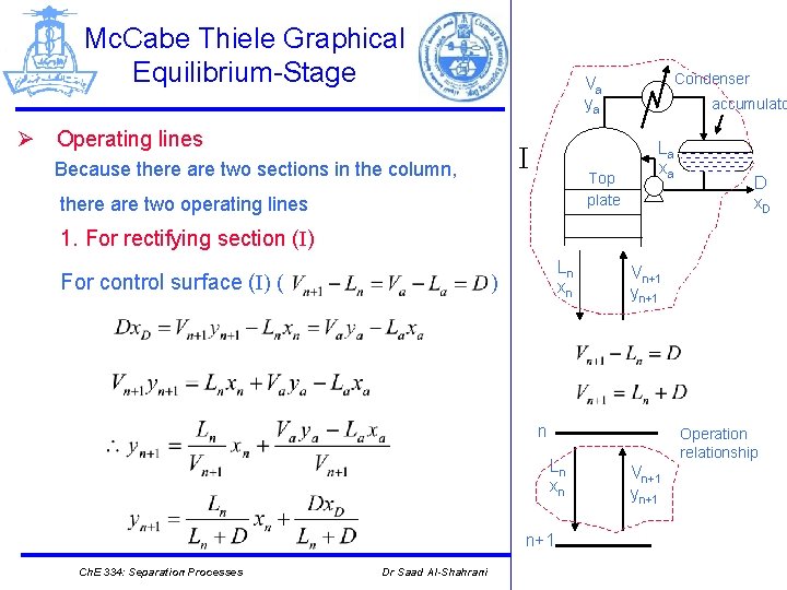 Mc. Cabe Thiele Graphical Equilibrium-Stage Condenser Va ya Ø Operating lines I Because there