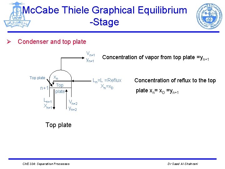 Mc. Cabe Thiele Graphical Equilibrium -Stage Ø Condenser and top plate Vn+1 yn+1 xn