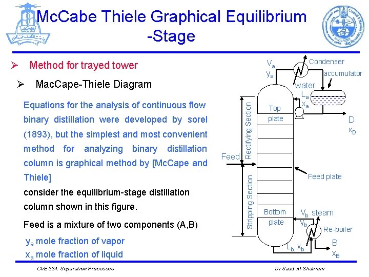 Mc. Cabe Thiele Graphical Equilibrium -Stage binary distillation were developed by sorel (1893), but