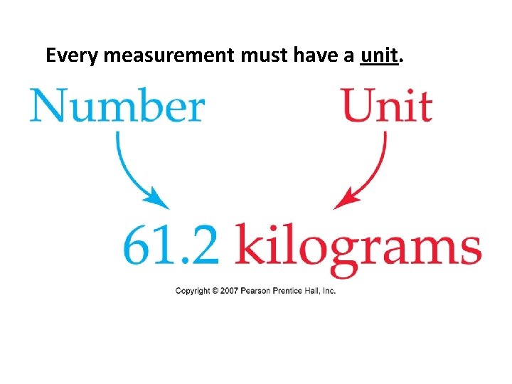 Every measurement must have a unit. 