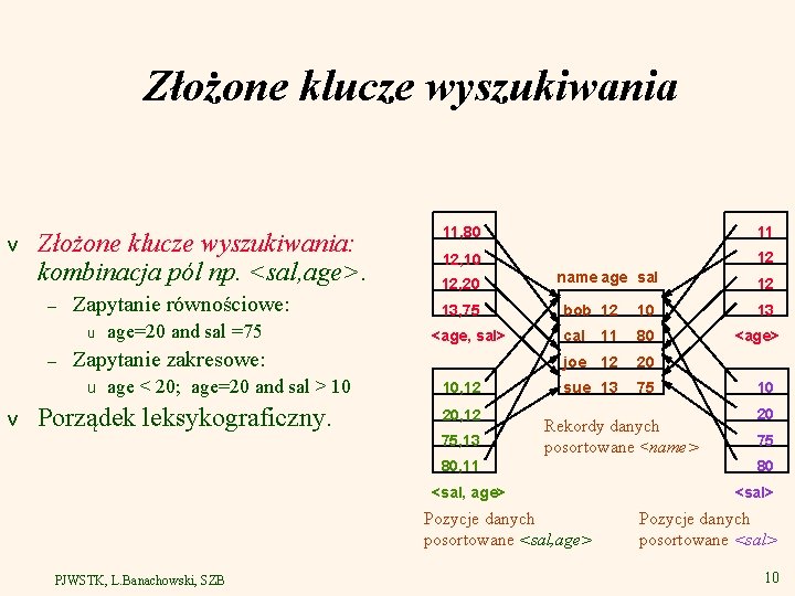 Złożone klucze wyszukiwania v Złożone klucze wyszukiwania: kombinacja pól np. <sal, age>. – Zapytanie