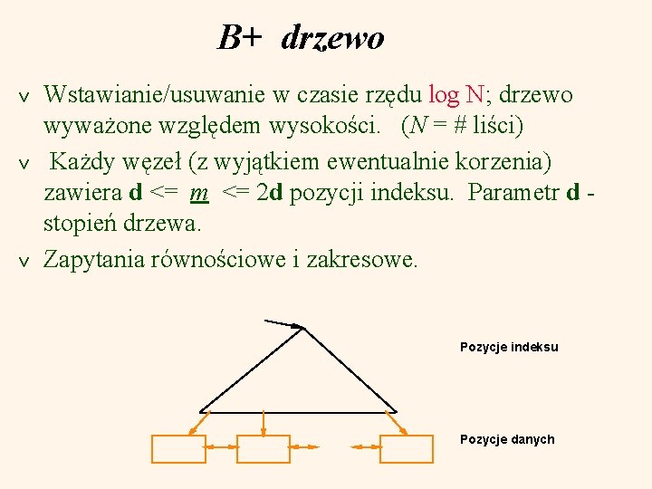 B+ drzewo v v v Wstawianie/usuwanie w czasie rzędu log N; drzewo wyważone względem