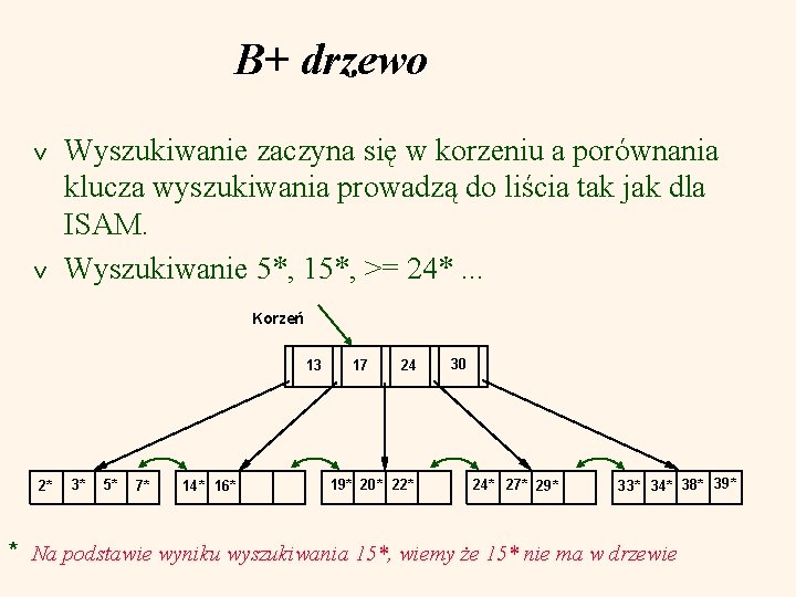 B+ drzewo v v Wyszukiwanie zaczyna się w korzeniu a porównania klucza wyszukiwania prowadzą