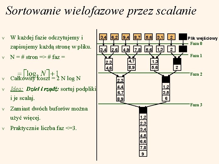 Sortowanie wielofazowe przez scalanie v v W każdej fazie odczytujemy i zapisujemy każdą stronę