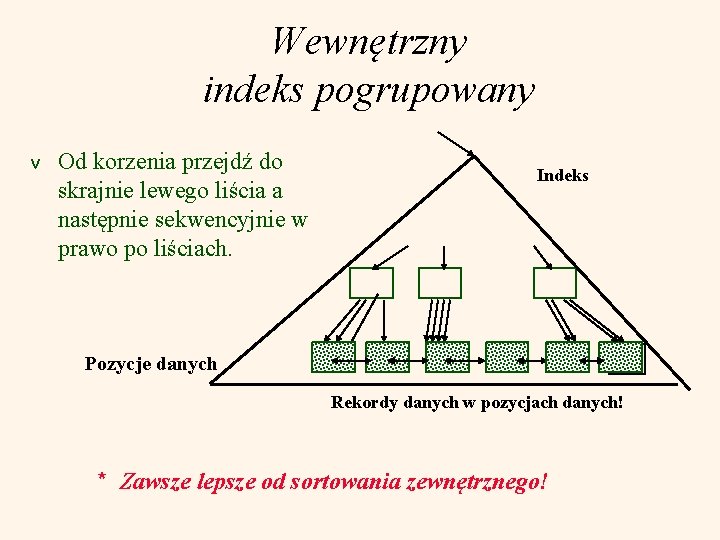 Wewnętrzny indeks pogrupowany v Od korzenia przejdź do skrajnie lewego liścia a następnie sekwencyjnie