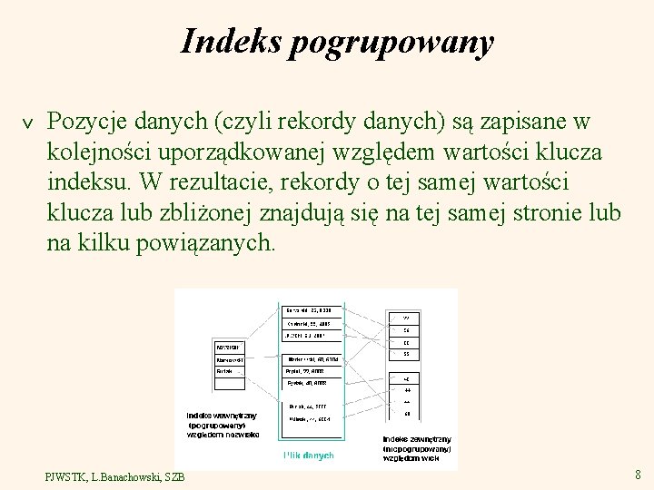 Indeks pogrupowany v Pozycje danych (czyli rekordy danych) są zapisane w kolejności uporządkowanej względem