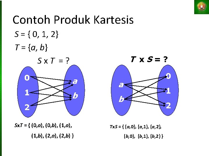 Contoh Produk Kartesis S = { 0, 1, 2} T = {a, b} S