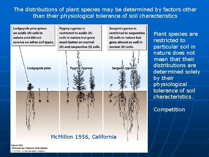 The distributions of plant species may be determined by factors other than their physiological
