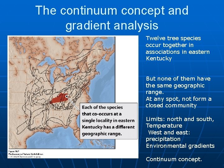 The continuum concept and gradient analysis Twelve tree species occur together in associations in