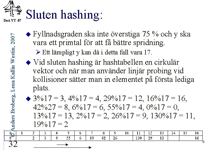 © Anders Broberg, Lena Kallin Westin, 2007 Do. A VT -07 32 Sluten hashing: