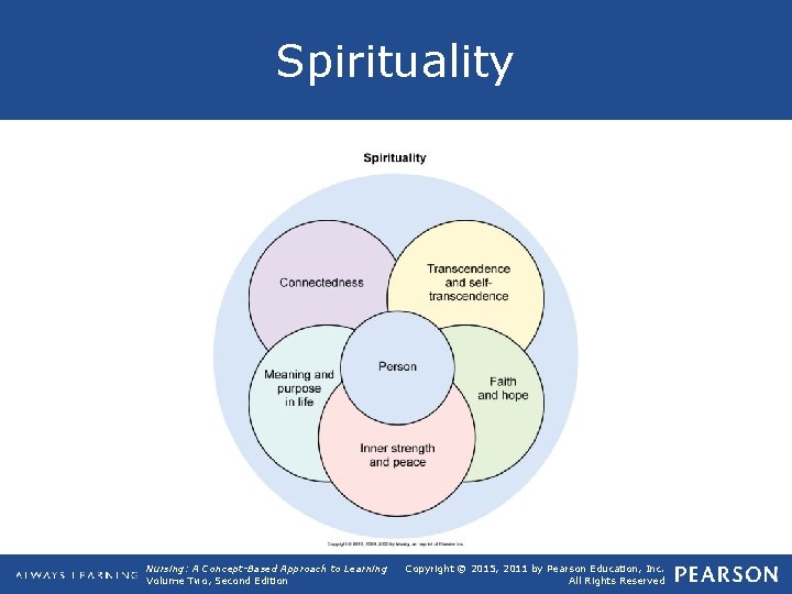 Spirituality Nursing: A Concept-Based Approach to Learning Volume Two, Second Edition Copyright © 2015,