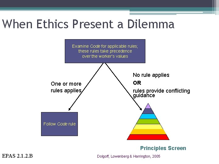 When Ethics Present a Dilemma Examine Code for applicable rules; these rules take precedence