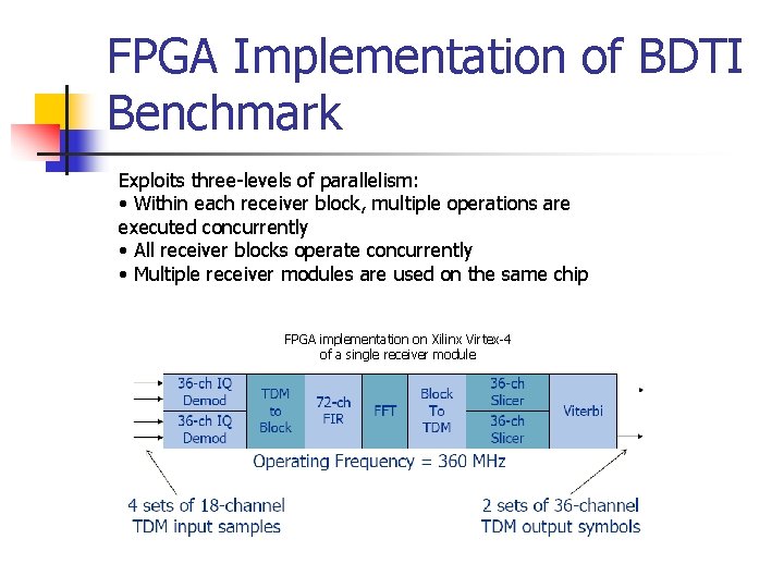 FPGA Implementation of BDTI Benchmark Exploits three-levels of parallelism: • Within each receiver block,