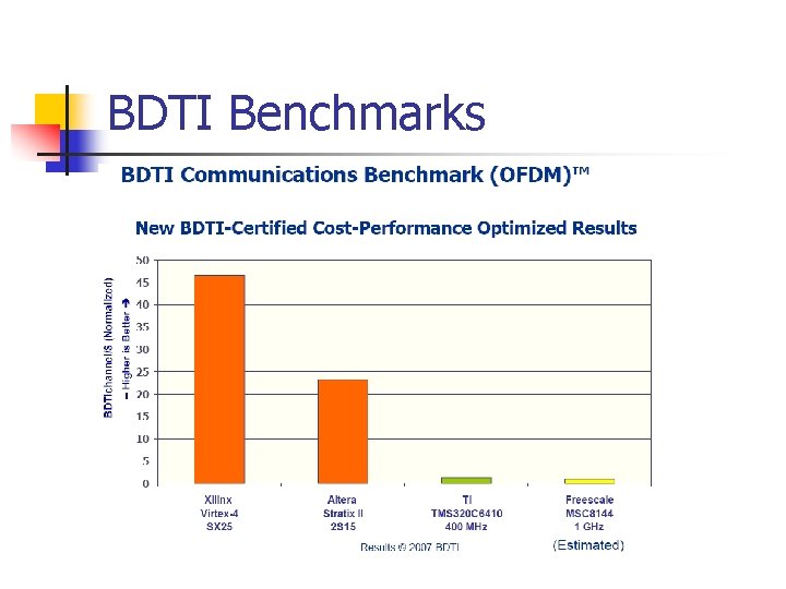 BDTI Benchmarks 