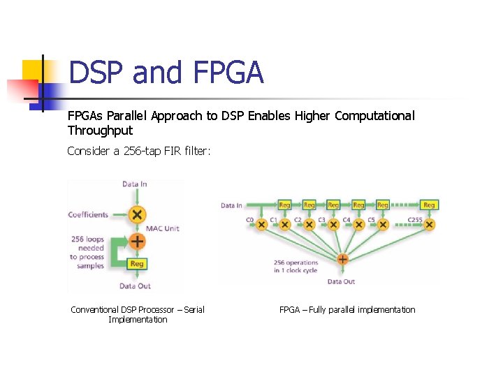 DSP and FPGAs Parallel Approach to DSP Enables Higher Computational Throughput Consider a 256