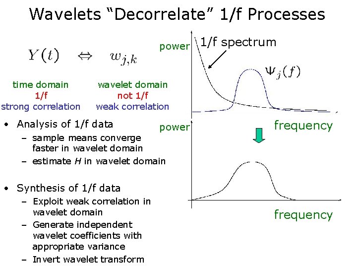 Wavelets “Decorrelate” 1/f Processes power time domain 1/f strong correlation 1/f spectrum wavelet domain