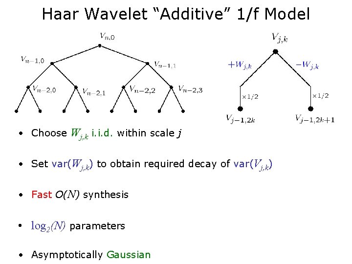 Haar Wavelet “Additive” 1/f Model • Choose Wj, k i. i. d. within scale
