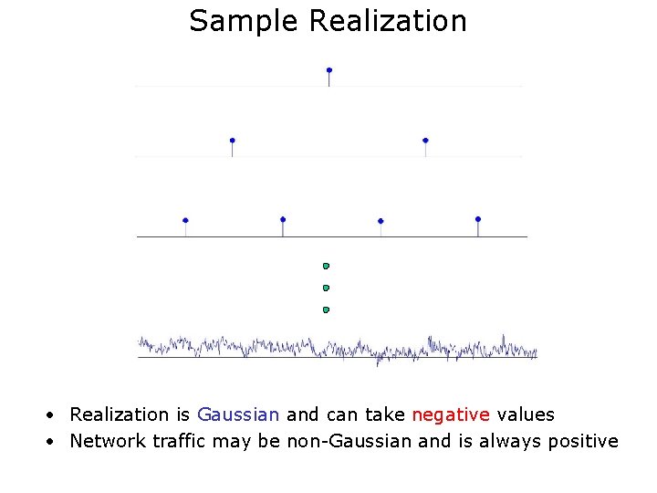 Sample Realization • Realization is Gaussian and can take negative values • Network traffic