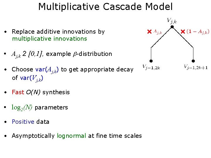 Multiplicative Cascade Model • Replace additive innovations by multiplicative innovations • Aj, k 2
