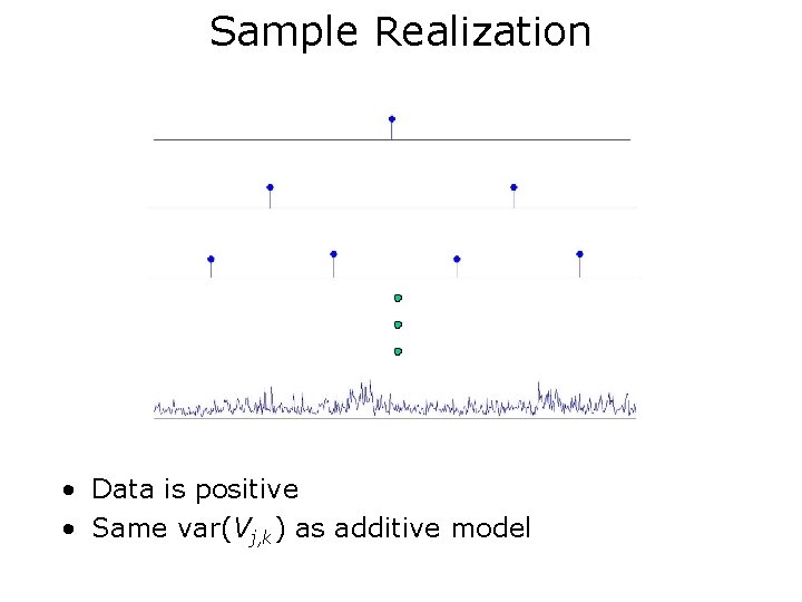 Sample Realization • Data is positive • Same var(Vj, k) as additive model 