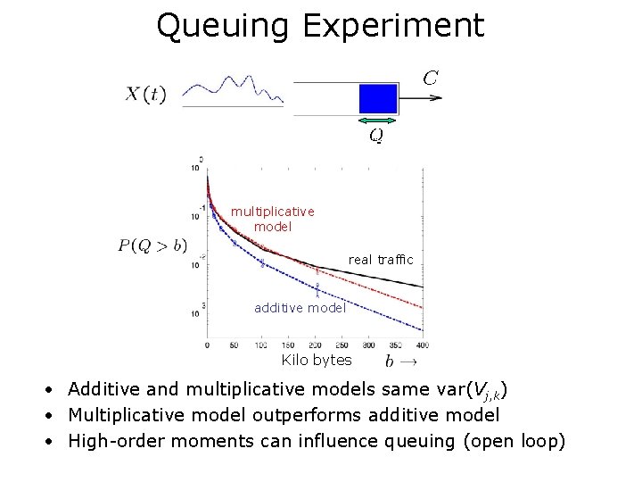 Queuing Experiment multiplicative model real traffic additive model Kilo bytes • Additive and multiplicative
