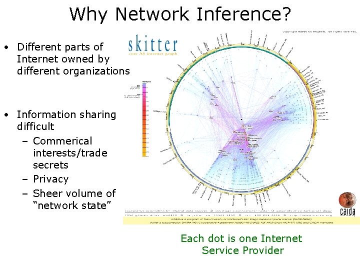 Why Network Inference? • Different parts of Internet owned by different organizations • Information