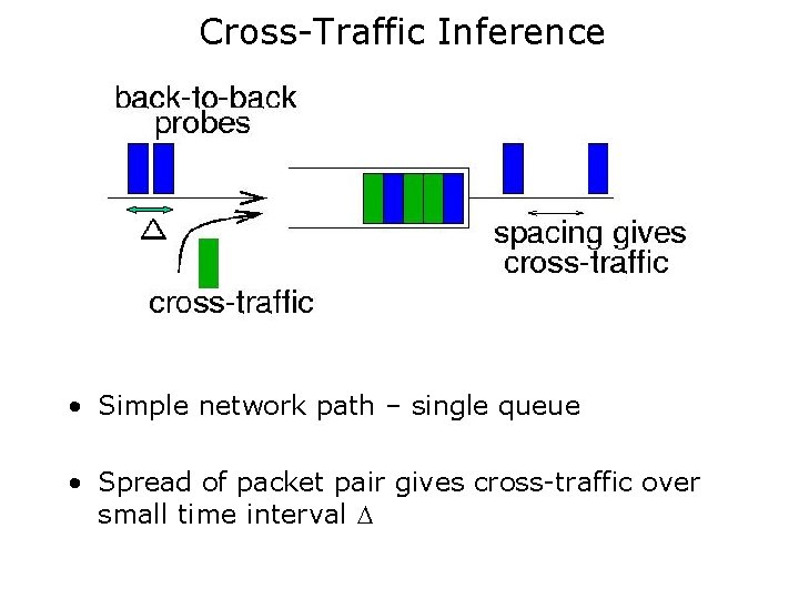 Cross-Traffic Inference • Simple network path – single queue • Spread of packet pair