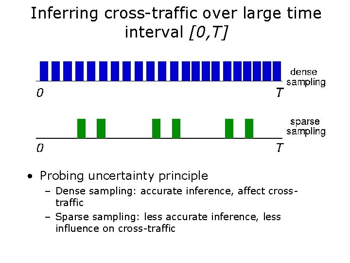 Inferring cross-traffic over large time interval [0, T] • Probing uncertainty principle – Dense