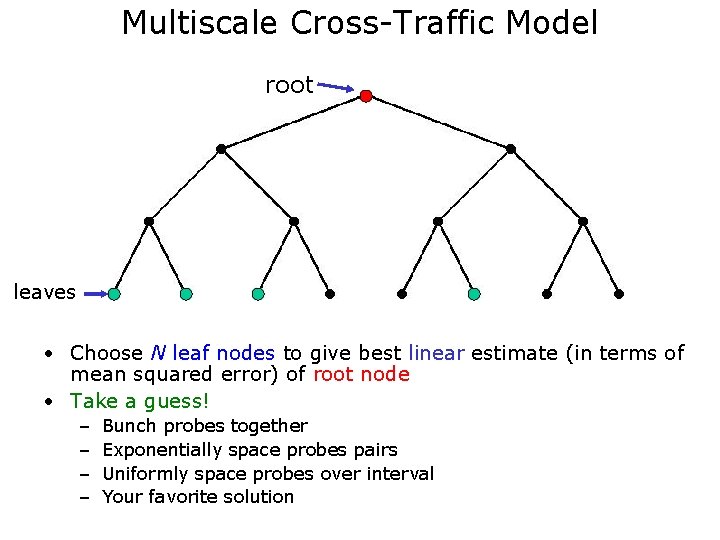 Multiscale Cross-Traffic Model root leaves • Choose N leaf nodes to give best linear