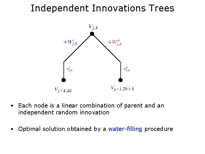 Independent Innovations Trees • Each node is a linear combination of parent and an
