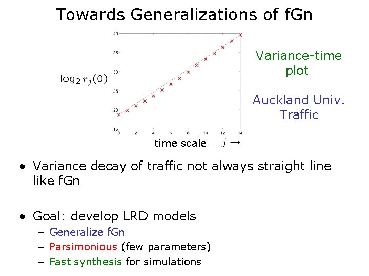 Towards Generalizations of f. Gn Variance-time plot Auckland Univ. Traffic time scale • Variance
