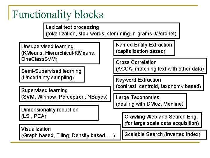 Functionality blocks Lexical text processing (tokenization, stop-words, stemming, n-grams, Wordnet) Unsupervised learning (KMeans, Hierarchical-KMeans,