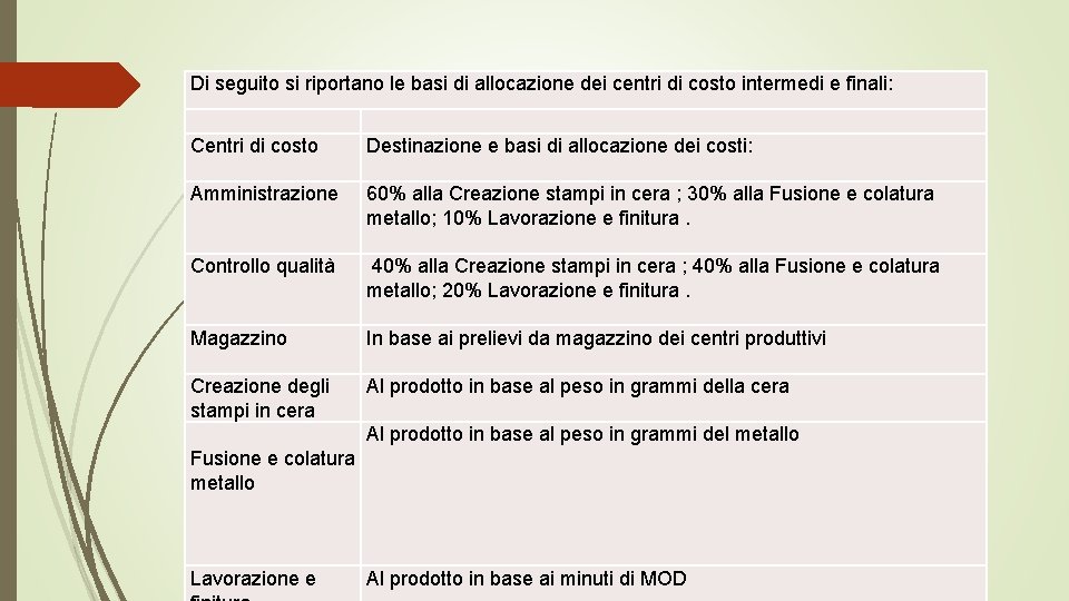 Di seguito si riportano le basi di allocazione dei centri di costo intermedi e
