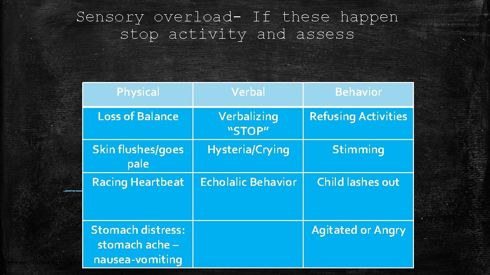 Sensory overload- If these happen stop activity and assess Physical Verbal Behavior Loss of