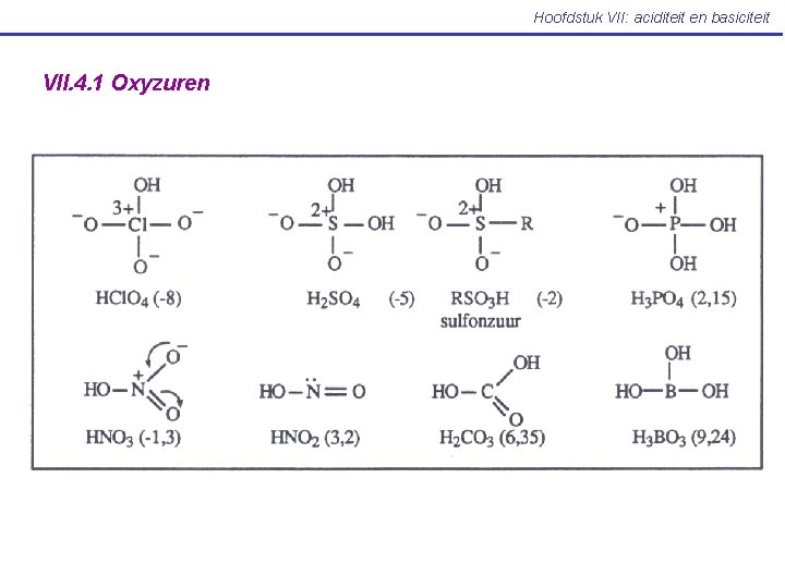 Hoofdstuk VII: aciditeit en basiciteit VII. 4. 1 Oxyzuren 
