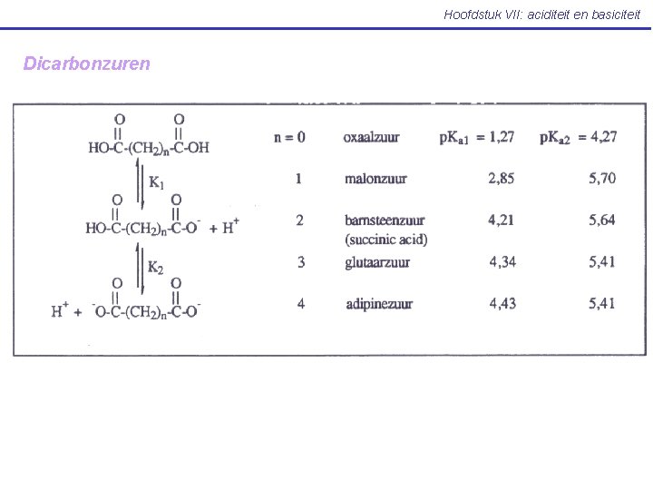 Hoofdstuk VII: aciditeit en basiciteit Dicarbonzuren 
