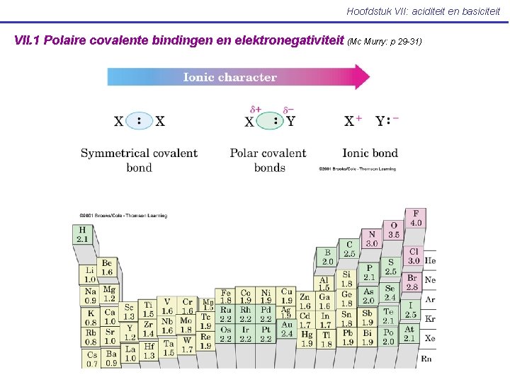 Hoofdstuk VII: aciditeit en basiciteit VII. 1 Polaire covalente bindingen en elektronegativiteit (Mc Murry: