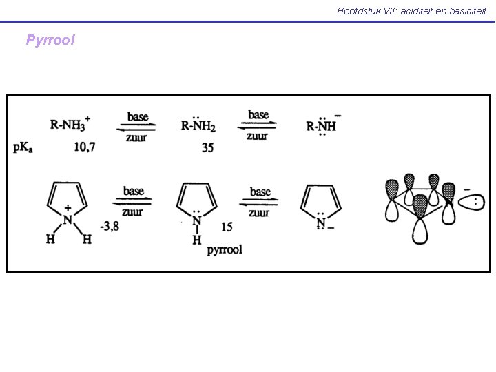 Hoofdstuk VII: aciditeit en basiciteit Pyrrool 