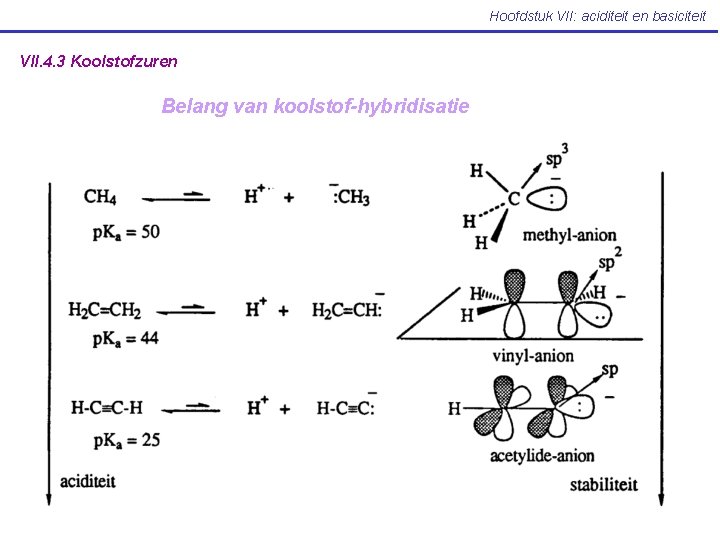 Hoofdstuk VII: aciditeit en basiciteit VII. 4. 3 Koolstofzuren Belang van koolstof-hybridisatie 