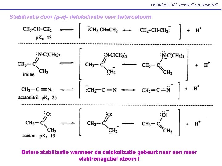 Hoofdstuk VII: aciditeit en basiciteit Stabilisatie door (p-p)- delokalisatie naar heteroatoom Betere stabilisatie wanneer