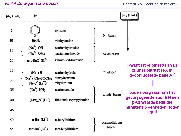 VII. 4. 4 De organische basen Hoofdstuk VII: aciditeit en basiciteit Kwantitatief omzetten van