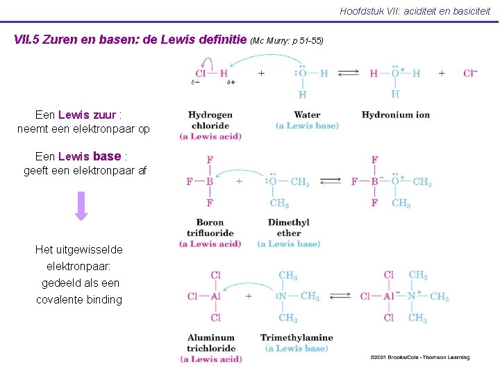 Hoofdstuk VII: aciditeit en basiciteit VII. 5 Zuren en basen: de Lewis definitie Een