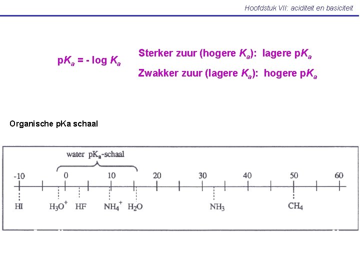 Hoofdstuk VII: aciditeit en basiciteit p. Ka = - log Ka Sterker zuur (hogere