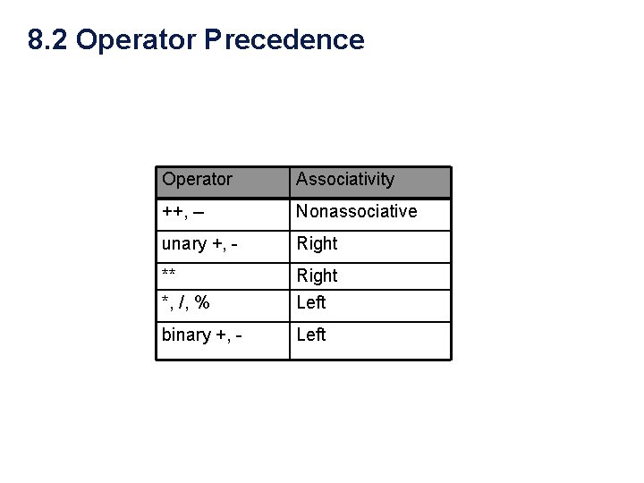 8. 2 Operator Precedence Operator Associativity ++, -- Nonassociative unary +, - Right **